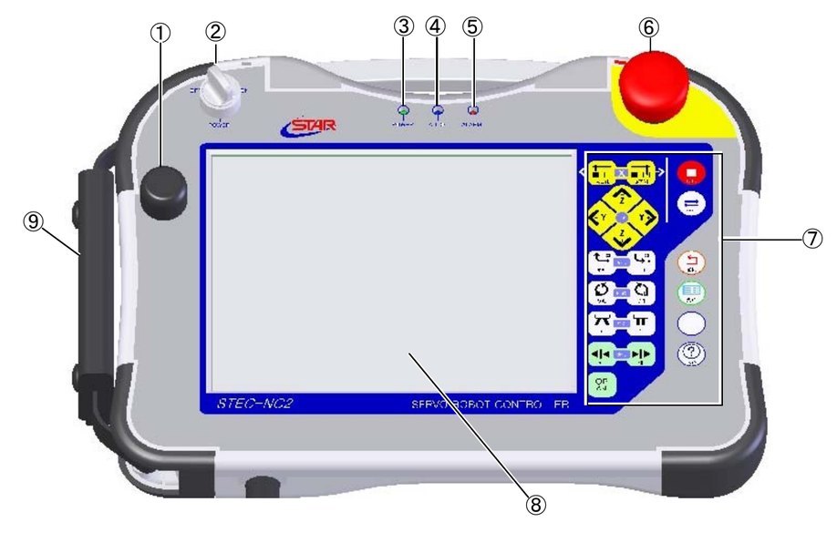STEC-NC2